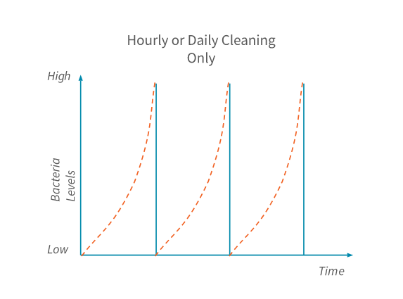 from-bacteria-growth-img